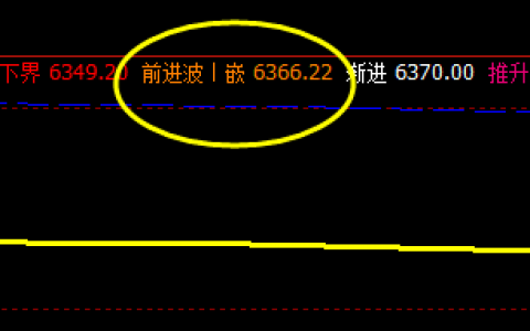 锰硅 盘面展开对昨日价格结构的向下修正