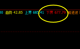 动力煤，系统下界精准触及并拉升