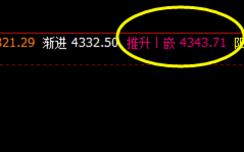 热卷，夜盘高点精准触及系统推升波