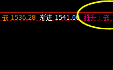 焦煤  系统推升波实现精准触及，并冲高回落