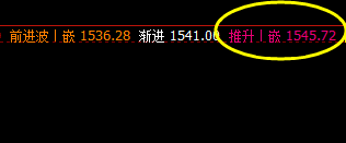 焦煤  系统推升波实现精准触及，并冲高回落