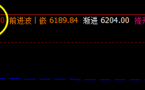 硅铁，盘面低点精准触及系统下界，并实现拉升