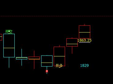 美黄金：精准价格结构转折，精准价格波动