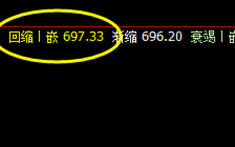 动力煤   周一，延续强势回升， 运行修正回补结构