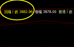 螺纹，单边大幅拉升  回撤低点：3884