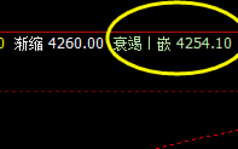 热卷 价格突破周线推升波：4377并进入月线结构