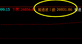 恒指 价格高点精确触及系统1H前进波