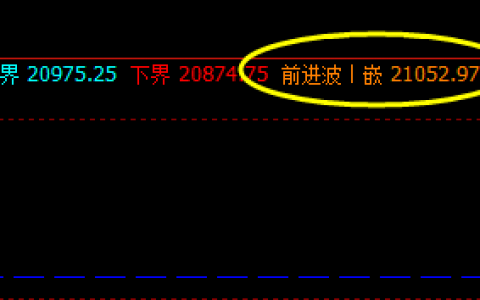沪锌 冲高回落，价格精准触及前进波