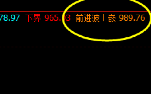 铁矿石，价格修正结构开始