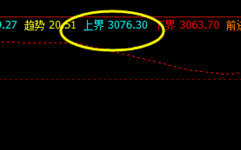 豆粕  周一，系统上界实现精准触及