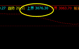 豆粕  周一，系统上界实现精准触及