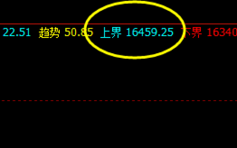 沪铝 盘面高精精准在系统4小时上界实现回撤