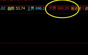动力煤：4小时精准价格结构修正并完美回升