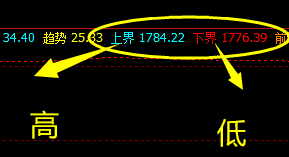 美黄金  盘面进入了系统小区间的振荡波动
