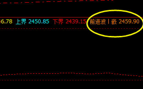 焦炭05合约 多单利润已经近130点