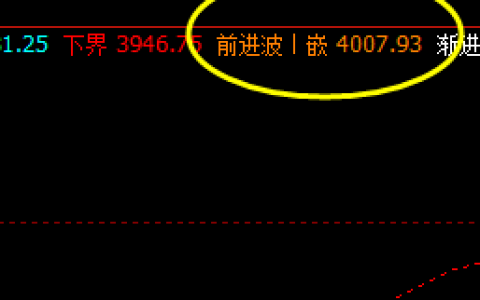 螺纹01合约 高点：4004  精准触及，快速回撤