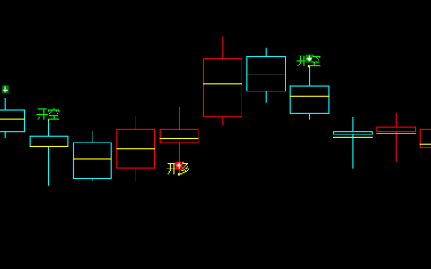 沪锌 多空信号精准转折结构
