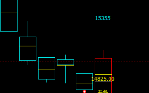 沪铅 多空信号结构 精准转折