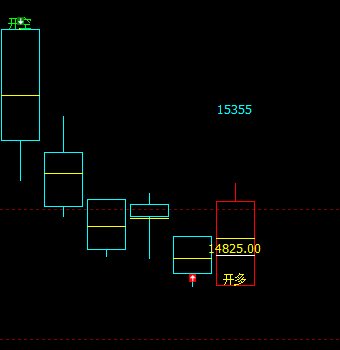 沪铅 多空信号结构 精准转折