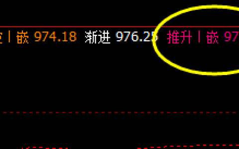 铁矿石 精准触及4小时推升波，然后快速回撤