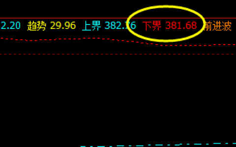 沪金，低点精准触及系统下界，并实现快速拉升