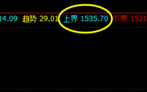 焦煤  盘面高点未能突破系统上界，结构表现强振荡