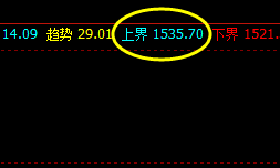 焦煤  盘面高点未能突破系统上界，结构表现强振荡