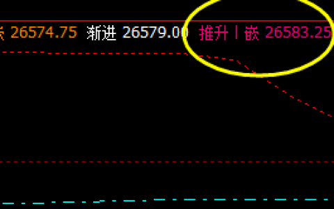 恒指，盘面高点精准触及1H推升波