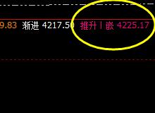 螺纹钢：精准波动，利润其中 无损应对，周期跟踪