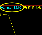 沪锌：充分展示开盘波动价差重要性与精确性