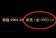沪深300指数：今日运行价格修正结构