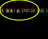 焦炭，22点的开盘价差  重要的价格差额