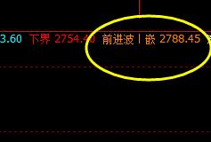 沥青：精准无误多空信号转折结构