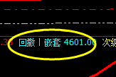 螺纹钢：精准的价格修正结构与洗盘