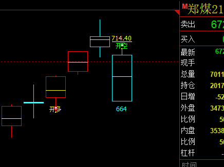 动力煤  多空信号转折结构  精准无误