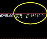 沪铝：盘面大幅低开，且价格精准触及系统推升波