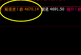 热卷  精准无误的价格波动结构