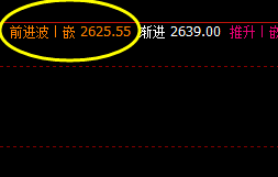 沥青：4小时精准修正价格低点