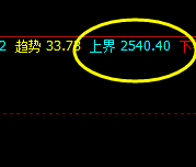 甲醇：系统4小时价格结构精准低点修正完成