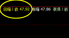 美原油：4小时价格结构精准修正