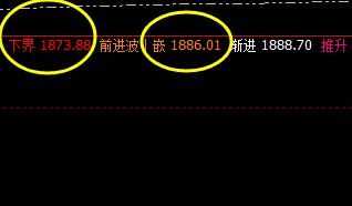 美黄金：  精准而完美的价格波动跟踪结构