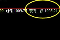 铁矿石：精确30点 应对15点以上
