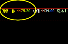 热卷：盘面强势振荡，价格精准规则化运行