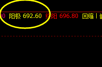 动力煤：  精准触及，极端回升的运行结构，真是爽