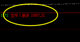 黑色系策略：12月28日ＶＩＰ短波精准交易策略，已发布