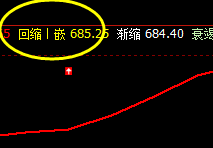 动力煤：精准多空价格转折结构，精准价格波动规则