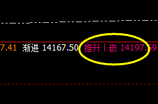 橡胶：精准价差洗盘波动