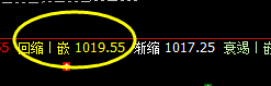 铁矿石：昨日阳中汇阴，今日展开精准价格修正结构