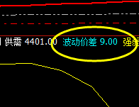 热卷：价差式精准波动运行结构