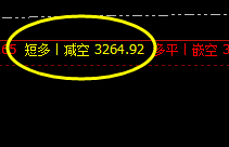 豆粕：盘面强势波动，价格精准按照规则运行